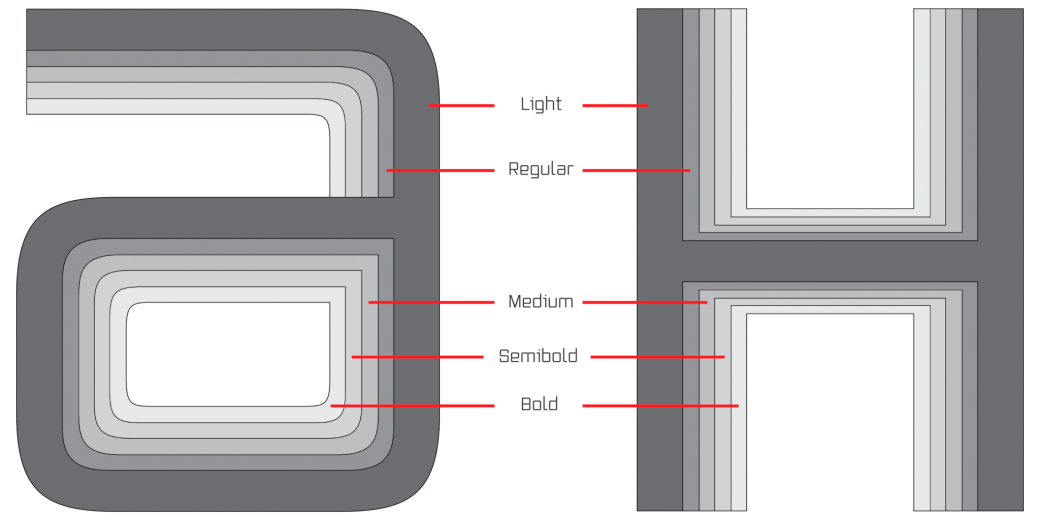 Przykład czcionki Vox Wide SemiBold